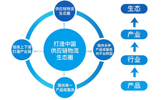 4.三方物流.jpg 4.三方物流.jpg